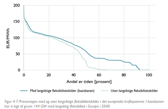 Et bilde som inneholder tekst, line, diagram, Plottdiagram

KI-generert innhold kan v&aelig;re feil.